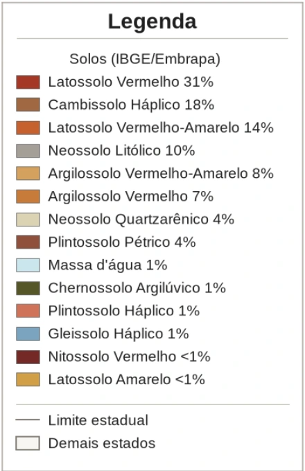Recorte ampliado da legenda de solos de Goiás, com classes e percentuais.